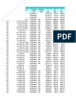 Element Forces Table