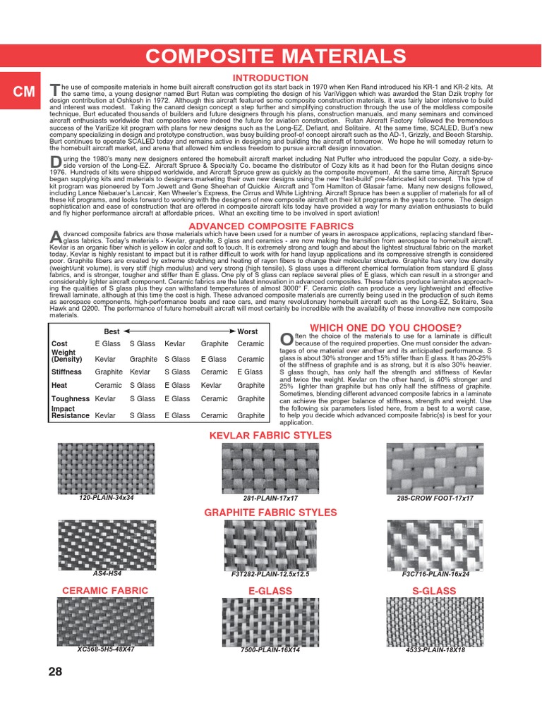  Premium Polyester Resin w/Hardener for Laminating Fiberglass  mat, biaxle, Cloth (Gallon) : Sports & Outdoors