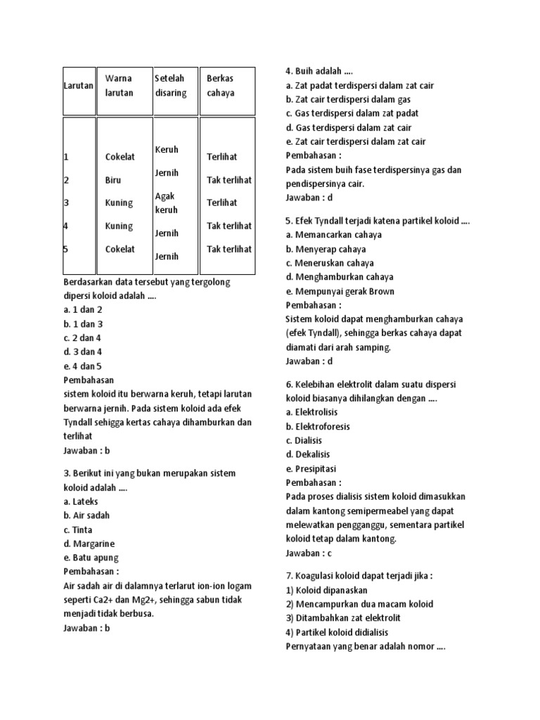 Soal Soal Koloid Untuk Sma Kelas 12