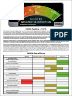 ranking-verde-de-productos-ele-2.pdf