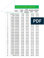 SSS Philhealth Contribution