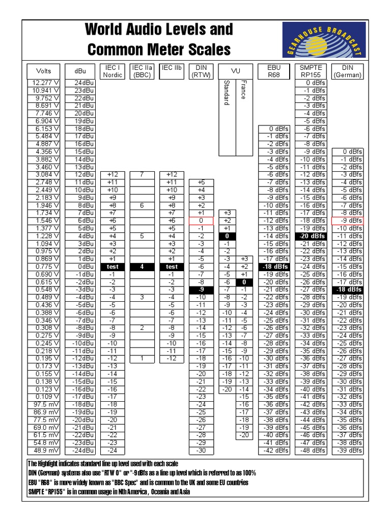 World Audio Level Reference PDF PDF Electrical Engineering Scientific Observation
