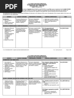 TLE_IA_Carpentry Grades 7-10 CG 04.06.2014