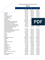 Produk Domestik Regional Bruto Atas Dasar Harga Berlaku 2009 2013