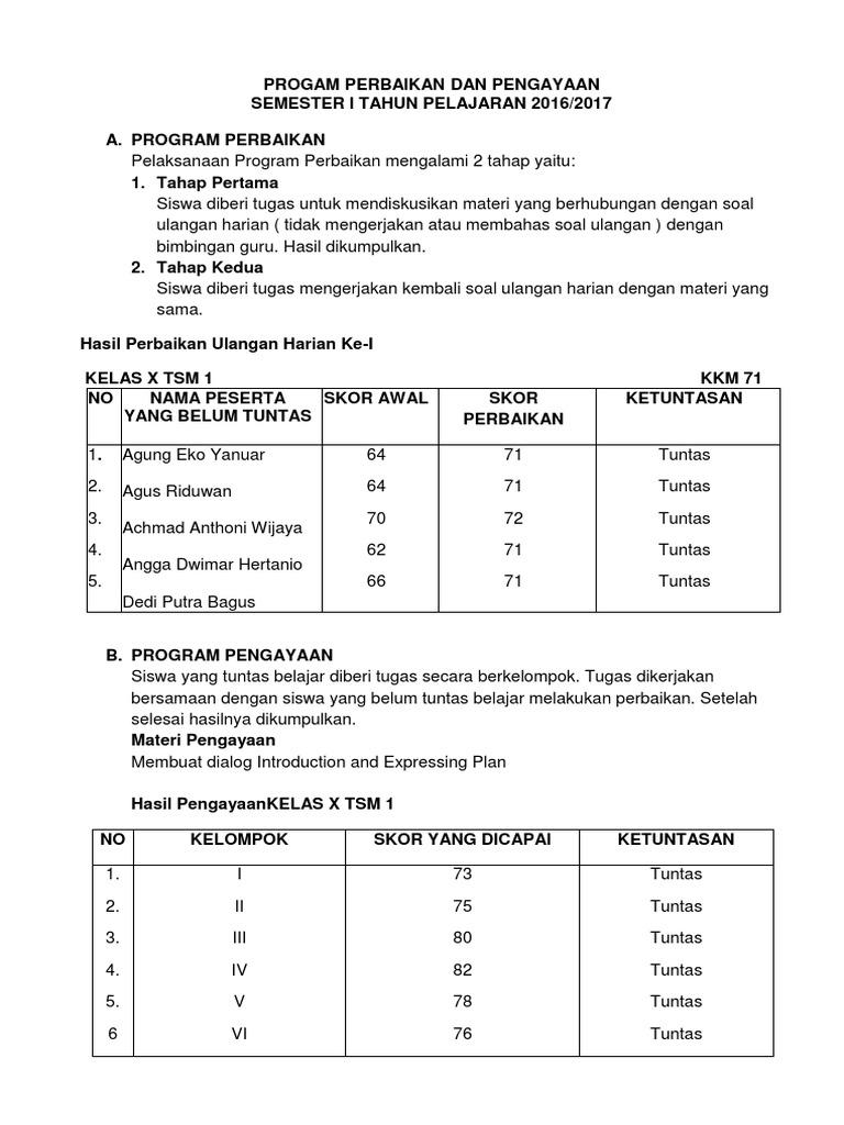 Progam Perbaikan Dan Pengayaan Pdf