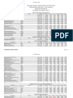 MFAP Performance Summary Report