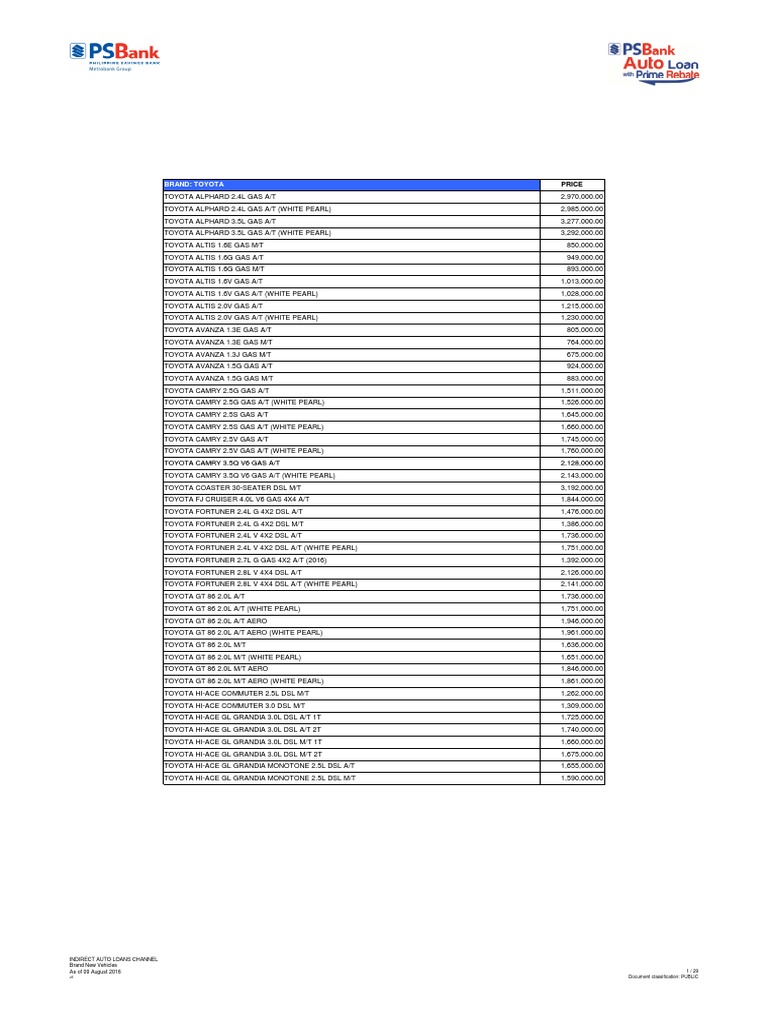 Toyota & Audi Car Price List | PDF | Audi | Bmw