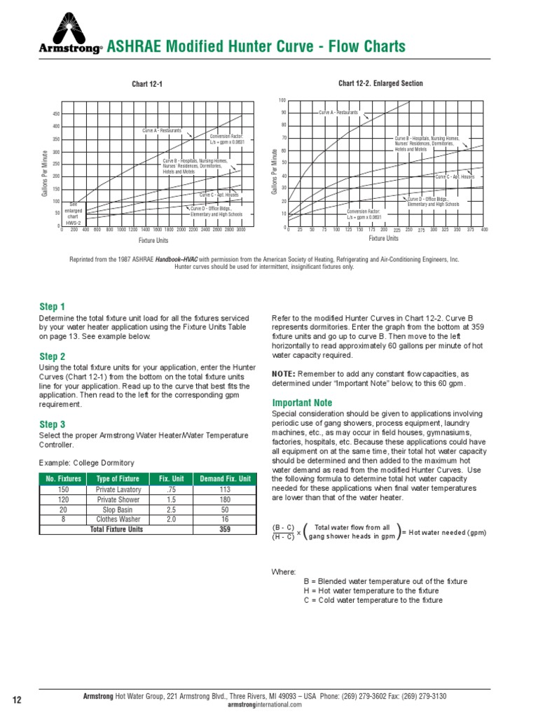 Ashrae Water Pipe sizing chart.pdf Water Heating Electromechanical