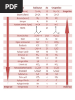 pKaTableofAcids-short.pdf