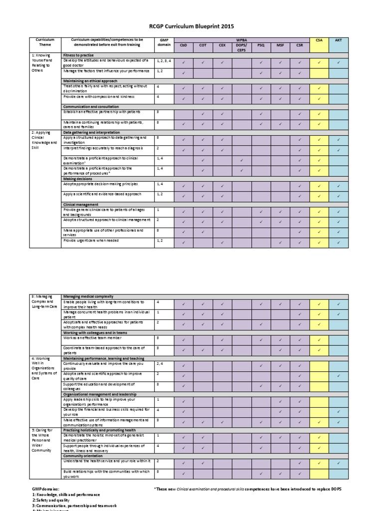 RCGP Curriculum Blueprint 2015 (1) Health Care Public Health