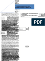 Supravegherea Pacientului Cu Reactii Adverse La Transfuzie