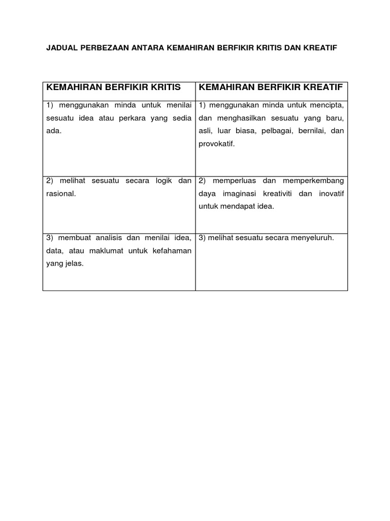 Perbezaan Antara Kemahiran Berfikir Kritis Dan Kreatif Pdf