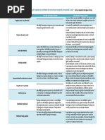 Tulburari Asociate Cu Probleme de Comunicare Receptiva si  Expresiva La Copii