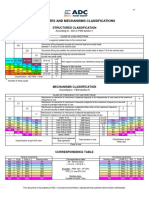 FEM CLASSIFICATION.pdf