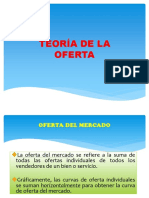 Teoria de La Oferta