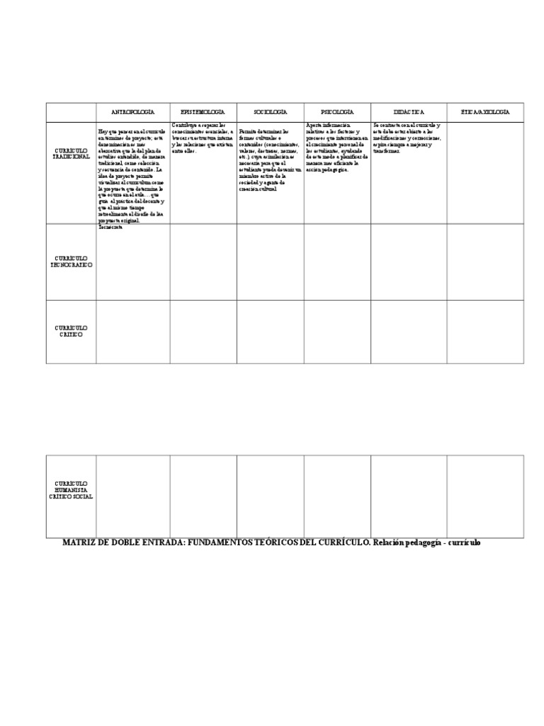 Ejercicio 1 Matriz de Doble Entrada PDF