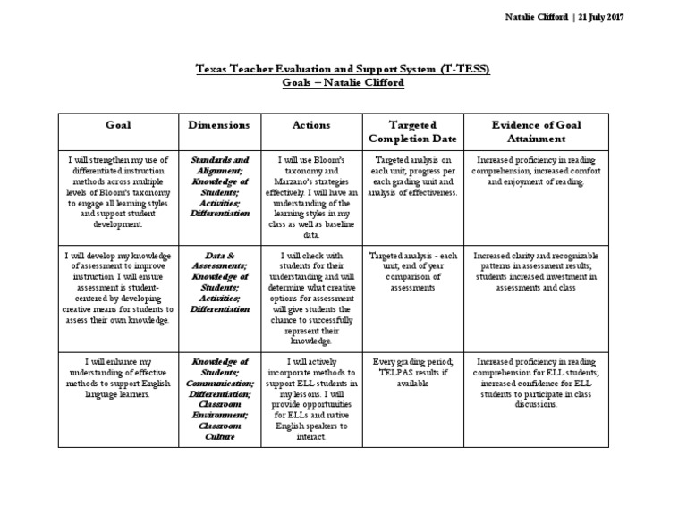 resume-t-tess-lesson-plan-template-resume-example-gallery