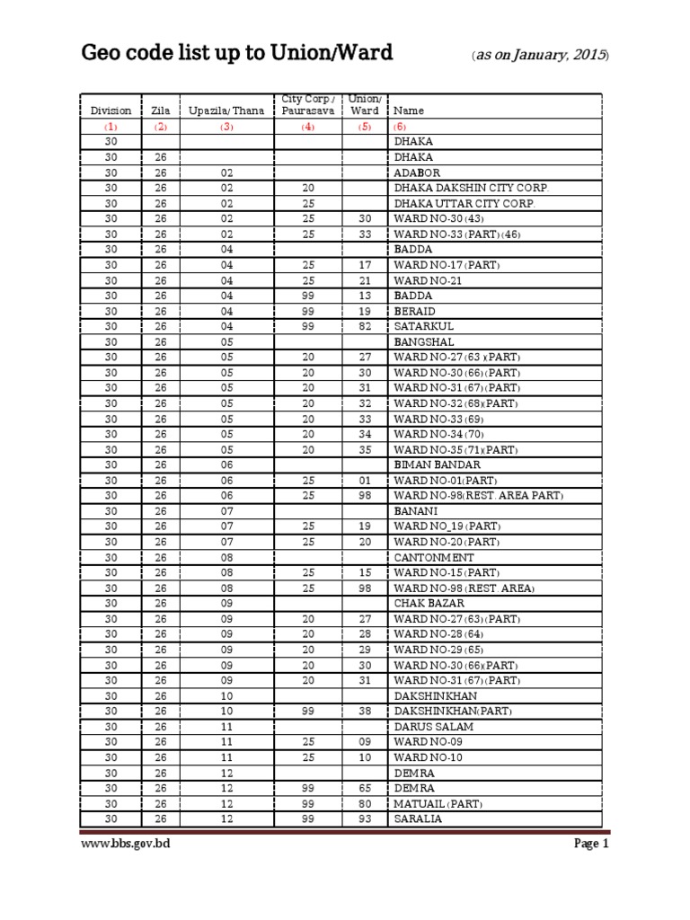 Geocode Unio Dhaka2015 | PDF | Bangladesh
