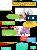 Neumología Tromboembolia Pulmonar