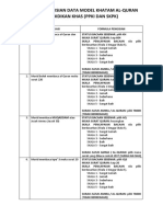 Kaedah Pengisian Data Model Khatam Al-Quran Pendidikan Khas PDF