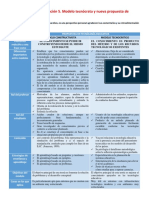 Cuadro Comparativo Penultima Evaluación