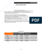 Corrosion Resistance Table PDF