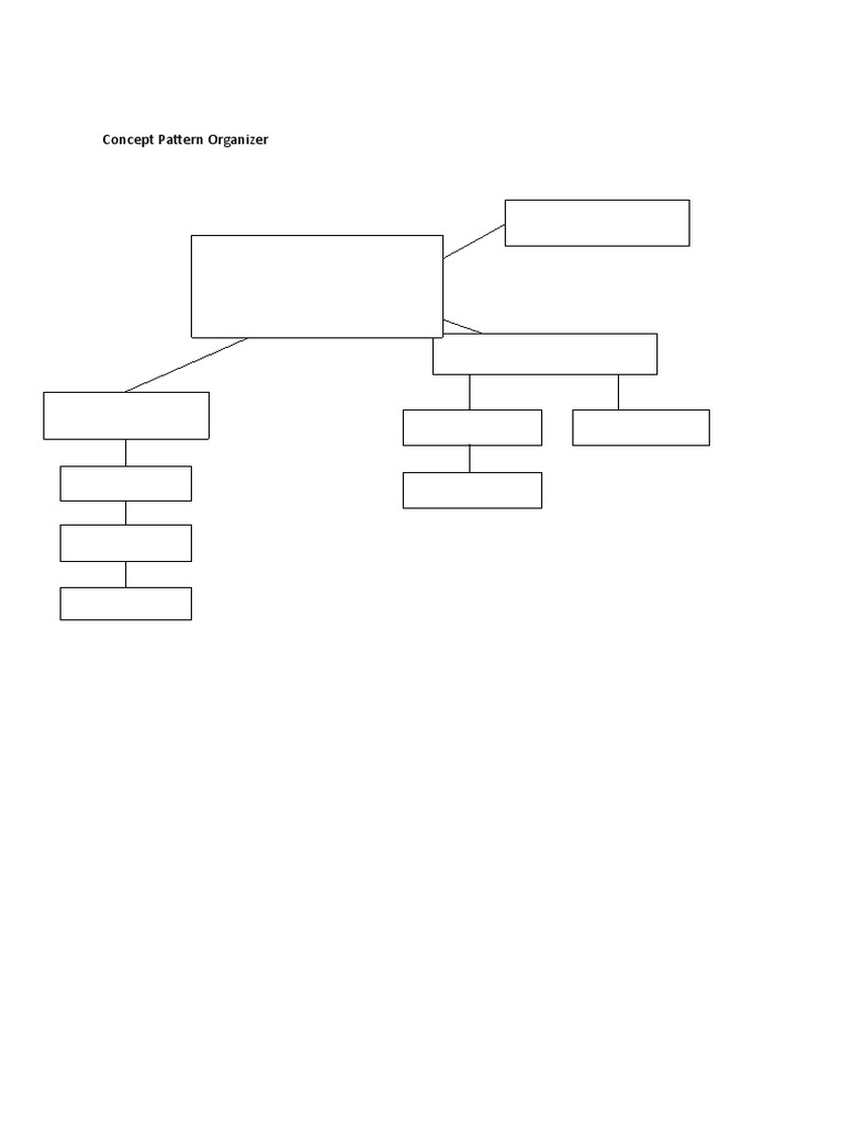 Concept Pattern Organizer PDF Cognitive Science Teaching Mathematics