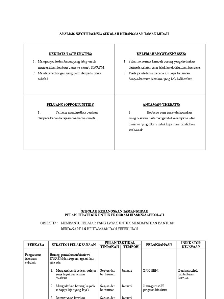 Analisis Swot 2017 Kwapm Rtf