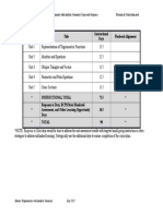 htag scope and sequence