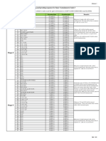 Stage-1: Stressing and Grouting Sequence For Inner Containment of Unit-3