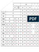 Volleyball Skills and Performance Stats