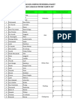 Daftar Kelompok Penerima Paket