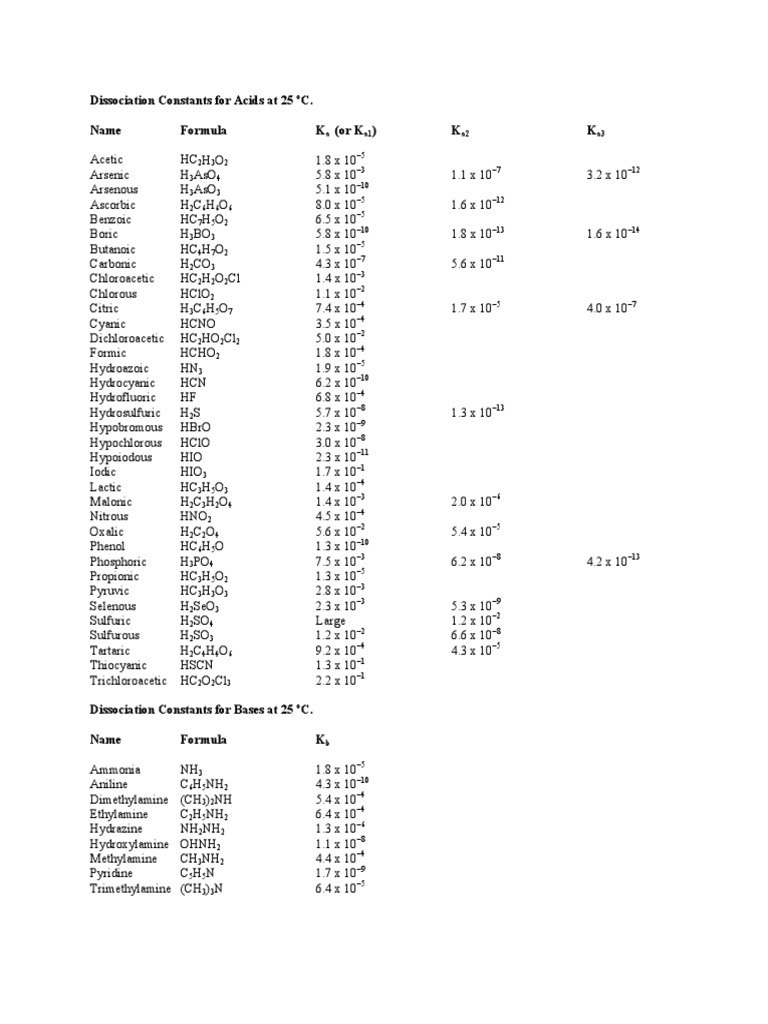 ka kb table.pdf Functional Group Organic Acids