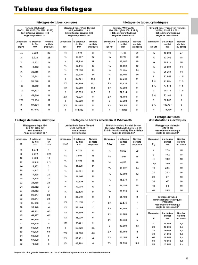 Gabarit (Jauges) filetage Whitworth, BSW et BSF, 55°