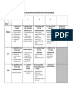 contoh jadual PPGB