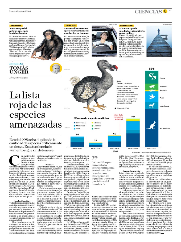 La Lista Roja de Las Especies Amenazadas Extinción Especie en peligro