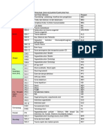 3. MATERI KULIAH  BLOK  TRAUMA DAN KEGAWATDARURATAN.docx