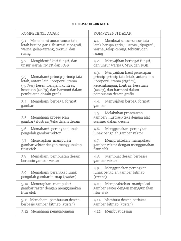 Dasar Desain Grafis KI KD DASAR DESAIN GRAFIS docx