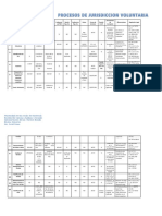 Corregido Cuadro Comparativo Procesos de Jurisdiccion Voluntaria