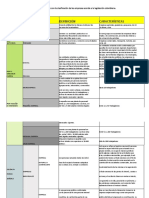 Cuadro sinóptico con la clasificación de las empresas acorde a la legislación colombiana..docx