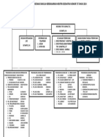 Struktur Organisasi 222