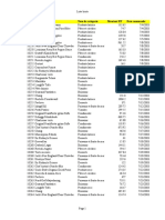 Excel - Les Tableaux Croisés Dynamiques