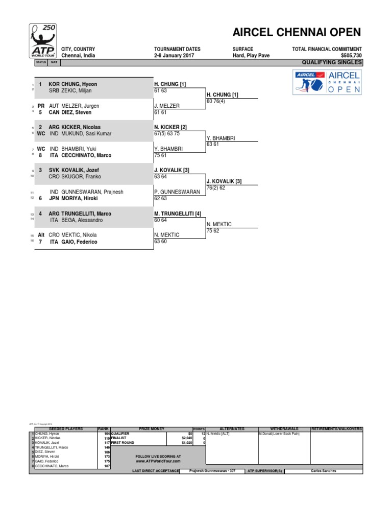 002 Aircel Chennai Open Qs PDF Racquet Sports Sportspeople