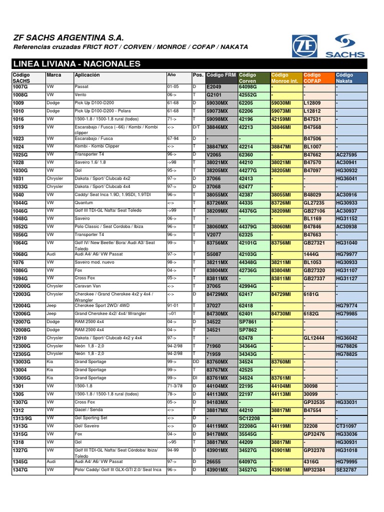 Sachs Amortiguadores 2013 | PDF Fabricantes de automóviles | Vehículo eléctrico
