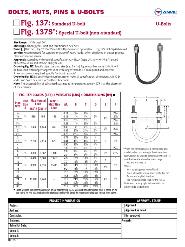 Fig. 137 Fig. 137S* Bolts, Nuts, Pins & UBolts
