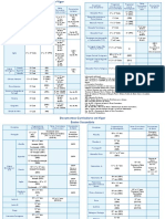 Quadro Sintese Documentos Curriculares