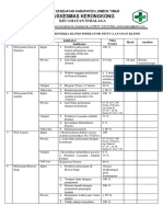 9.1.1.3. Analisis Batasan Kinerja Klinis Indikator Mutu Layanan Klinis