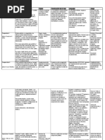 Piaget-Períodos.doc