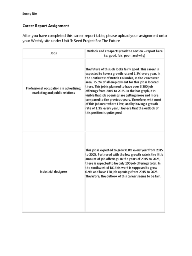 Career Prospects Analysis Report | PDF