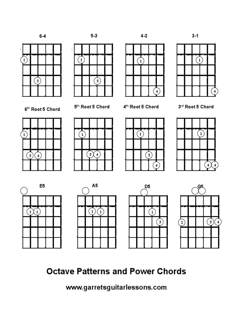 Octave and Power Chords | PDF